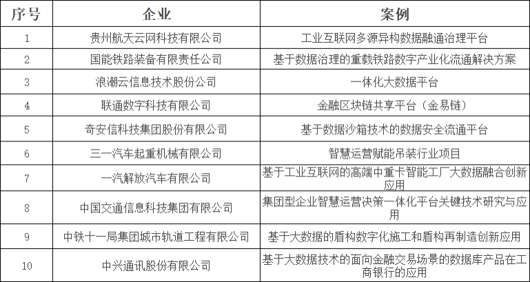 2023数博会"十佳大数据案例"揭晓